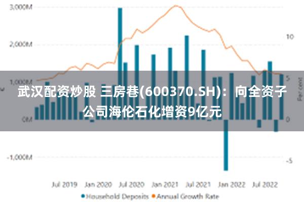 武汉配资炒股 三房巷(600370.SH)：向全资子公司海伦石化增资9亿元