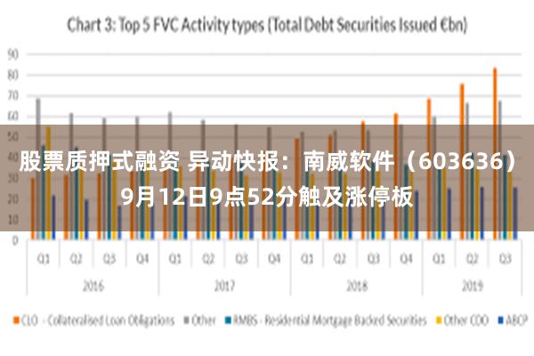 股票质押式融资 异动快报：南威软件（603636）9月12日9点52分触及涨停板