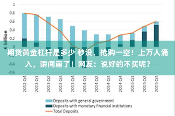 期货黄金杠杆是多少 秒没，抢购一空！上万人涌入，瞬间崩了！网友：说好的不买呢？