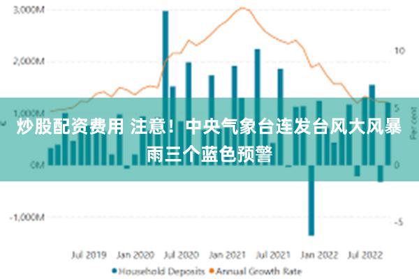 炒股配资费用 注意！中央气象台连发台风大风暴雨三个蓝色预警