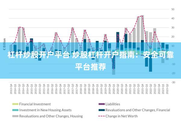 杠杆炒股开户平台 炒股杠杆开户指南：安全可靠平台推荐