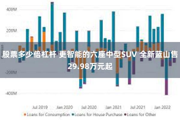 股票多少倍杠杆 更智能的六座中型SUV 全新蓝山售29.98万元起