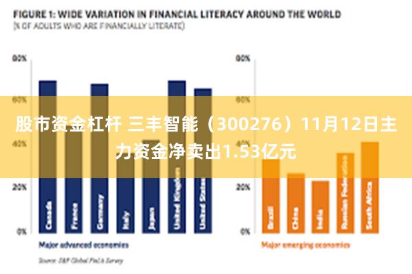 股市资金杠杆 三丰智能（300276）11月12日主力资金净卖出1.53亿元