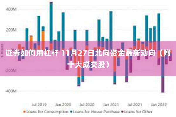 证券如何用杠杆 11月27日北向资金最新动向（附十大成交股）