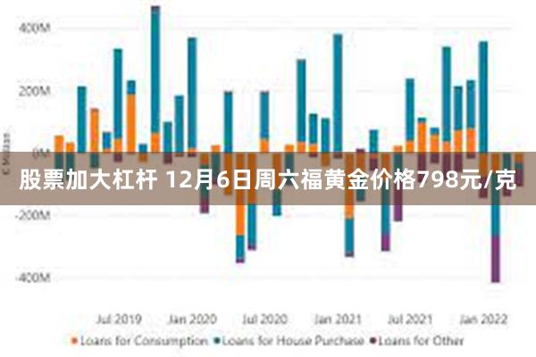 股票加大杠杆 12月6日周六福黄金价格798元/克