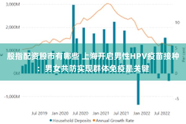 股指配资股市有哪些 上海开启男性HPV疫苗接种：男女共防实现群体免疫是关键