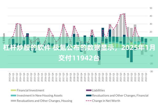 杠杆炒股的软件 极氪公布的数据显示，2025年1月交付11942台