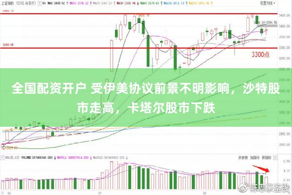 全国配资开户 受伊美协议前景不明影响，沙特股市走高，卡塔尔股市下跌