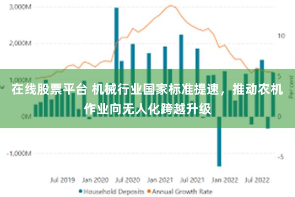 在线股票平台 机械行业国家标准提速，推动农机作业向无人化跨越升级