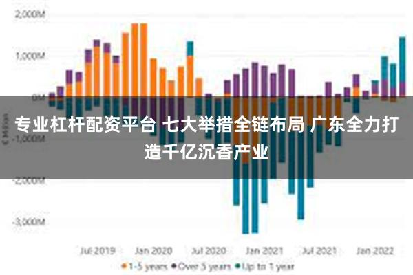 专业杠杆配资平台 七大举措全链布局 广东全力打造千亿沉香产业